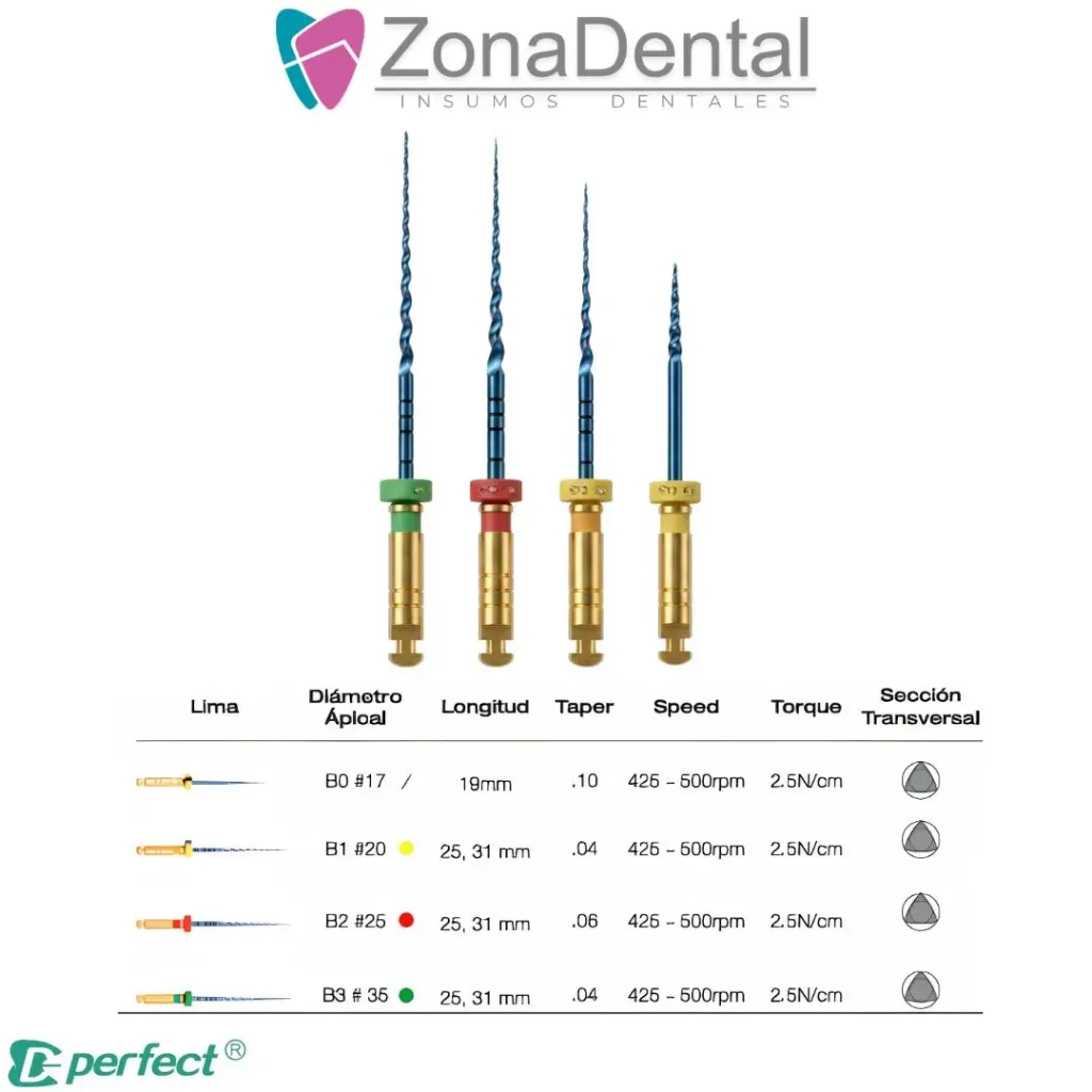 LIMA ROTATORIA S-BLUE PERFECT