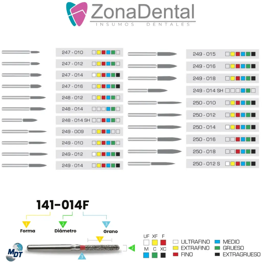 FRESA DE DIAMANTE BALA MDT (247, 009, Azul)