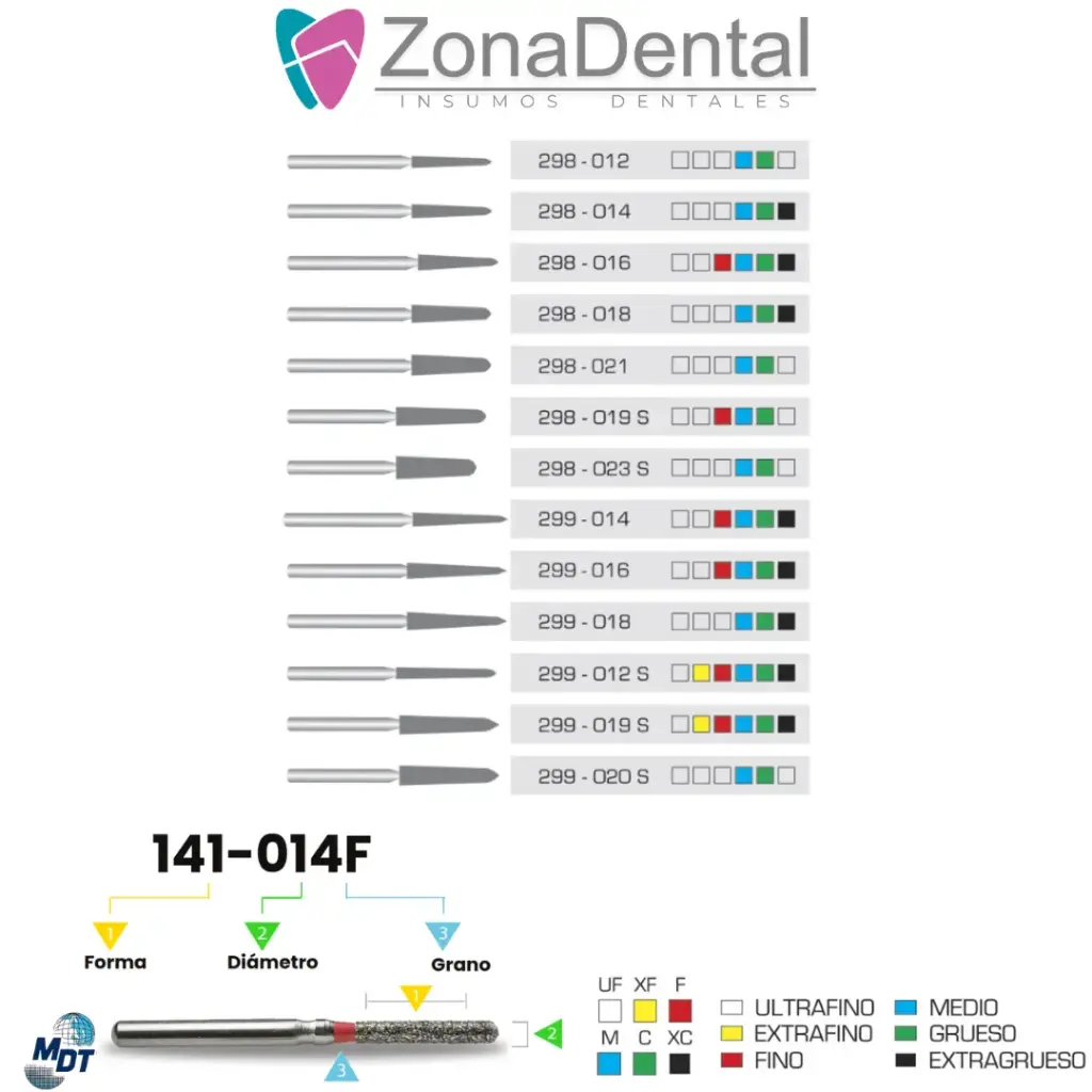 FRESA DIAMANTE GINGIVAL MDT (298, 012, Azul)